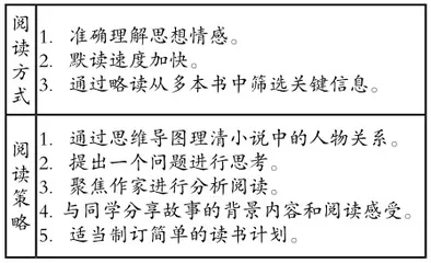 儿童语文学习差异化评价的应然之路3