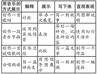 儿童语文学习差异化评价的应然之路4