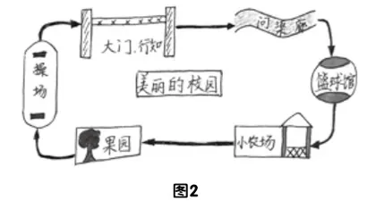 思维导图:提升学生习作思维品质1