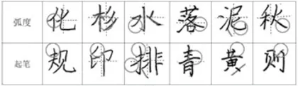 小学生日常书写中“笔锋”的考略及表现1