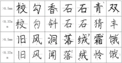 小学生日常书写中“笔锋”的考略及表现2