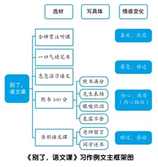 小学语文教材“读写结合”实施策略