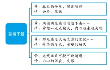 小学语文教材“读写结合”实施策略1