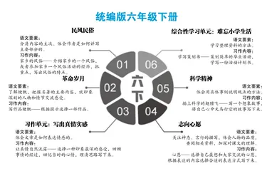 “双线组元”理念下的习作序列化建构