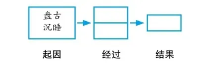 试论课堂作业设计的实例研究