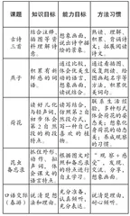 单元整组抓要素 培基固本促教学