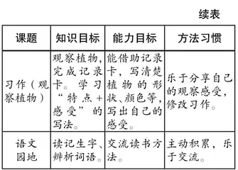 单元整组抓要素 培基固本促教学1