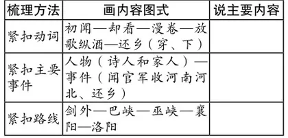 图式理论指导下古诗教学的策略探索