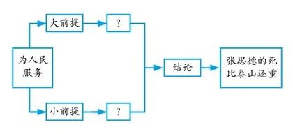 借助思维导图，优化思辨性阅读