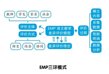 差异化评价在小学语文教学中的应用