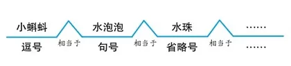 借助思维导图,优化思辨性阅读1