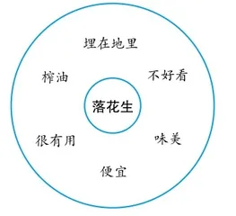 借助思维导图,优化思辨性阅读2