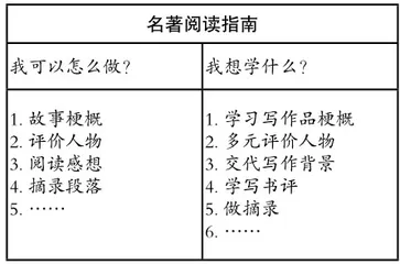 “快乐读书吧”前置，引导名著阅读单元教学
