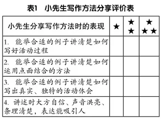 线上线下融合，构建教学评一体化的习作教学新样态