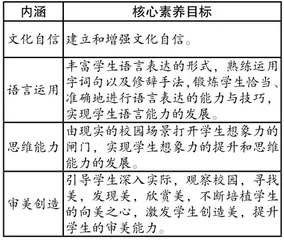 核心素养导向下初中语文实践活动策略探析