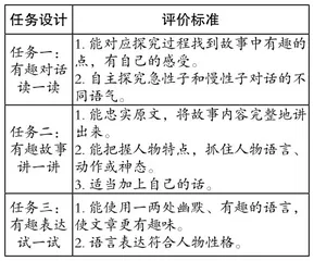 单篇文本中学习任务的建构策略
