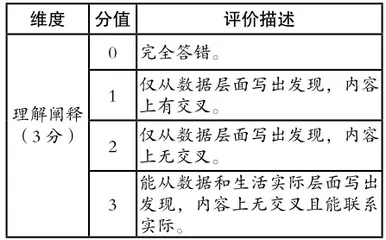 基于学业质量标准的阶段性评价设计探索2