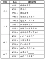 微习作序列的构建与实践