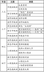 微习作序列的构建与实践1