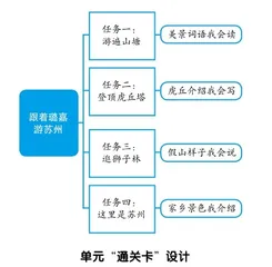 “通关卡”:大单元视域下低年级作业设计1