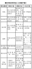 浅谈中年级日记教学的优化策略