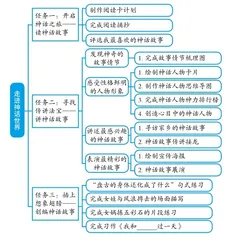 《中国神话故事》整本书阅读教学设计