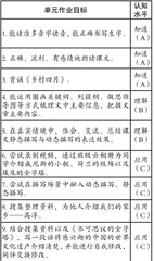 浅谈小学语文作业设计优化策略