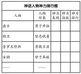 《中国神话故事》整本书阅读教学设计2