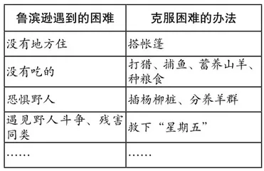 合作探究,在交流过程中促进名著阅读2