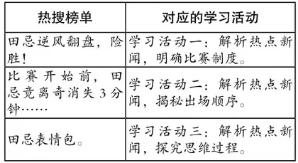 巧妙激趣，提升学生思维能力