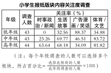 “剪贴报本”促进低年级创意写话教学新探