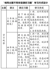 借“题”发挥，有效落实语文要素