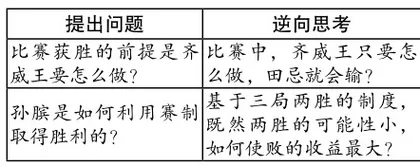巧妙激趣,提升学生思维能力2