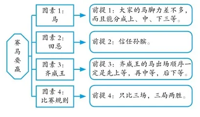 巧妙激趣,提升学生思维能力3