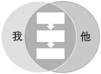 从“快乐读书吧”出发,搭建写作桥梁1