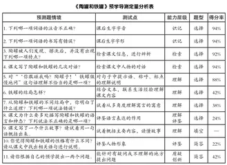 经典寓言“教—学—评”良性互动的教学探究