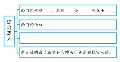 充分经历过程 学会简要复述