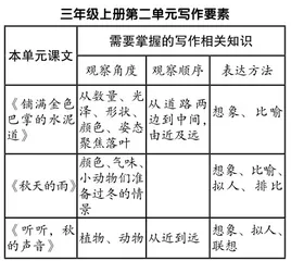 转化课后习题，助力阅读教学