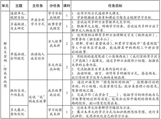 基于学习地图的单元整体自主学习实践研究