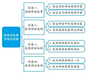 基于学习任务群的神话故事单元教学实践