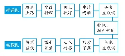 基于文学样式特点的初中小说阅读教学设计1