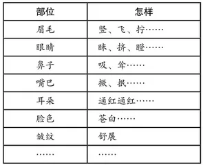 神态“体验”与“表达”教学设计