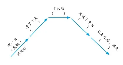 《故事二则》教学设计