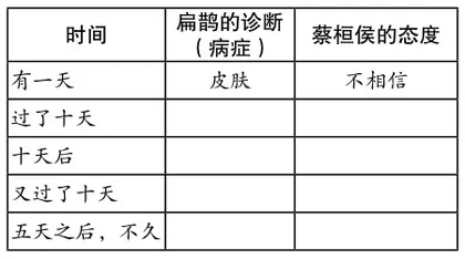 《故事二则》教学设计1