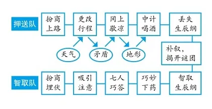 基于文学样式特点的初中小说阅读教学设计2