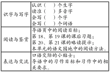 自主梳理目标 花样通读课文