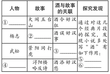 中考名著阅读考查的新题型、意义及启示