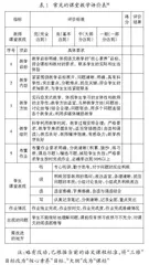 基于知识分类的观课议课改进策略 