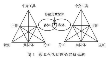 活动理论视域下区域学科实践共同体的构建及其推进
