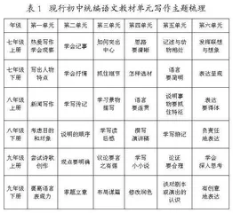 初中散文微写作创意表达路径 